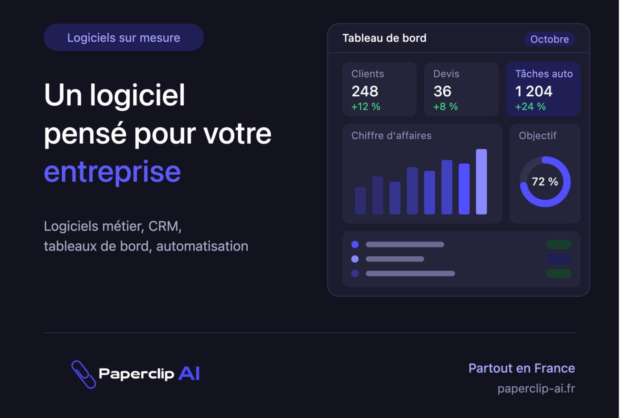 Paperclip AI